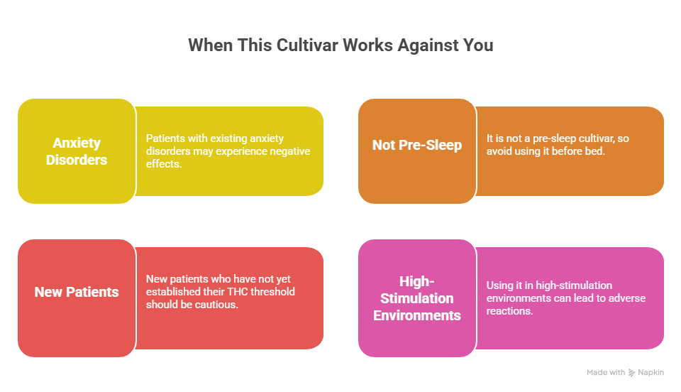 An infographic cautioning that the Trainwreck strain may cause negative effects for those with anxiety or low THC thresholds. It advises against pre-sleep use or high-stimulation environments to avoid adverse reactions.